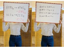 ふぉるしゅ/無理なく痩せれて良かったです♪