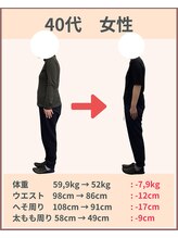 ライト整体院 倉吉(Light整体院)/ポッコリお腹 徹底的に撃退！