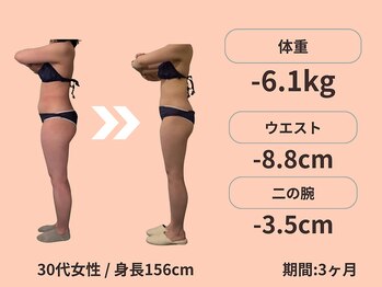 ボディネイト 京都四条烏丸店(Body Nate)/Before/After ダイエット