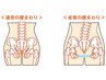 《産後の骨盤の開き改善》EMSで骨盤底筋30分筋トレ！6,600円→初回2,980円