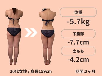 ボディネイト 京都四条烏丸店(Body Nate)/Before/After ダイエット