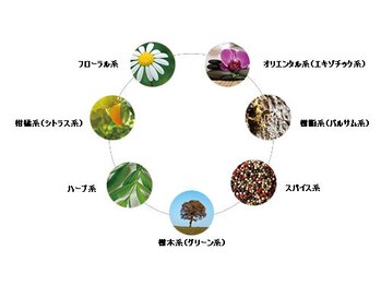 香房うなー/貴方は、どの香りが好きですか?