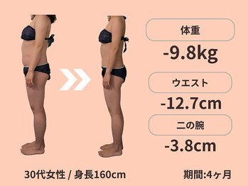 ボディネイト 京都四条烏丸店(Body Nate)/Before/After ダイエット
