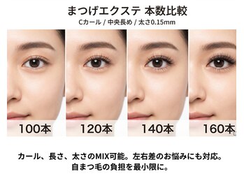 【LEDまつエク専門店】Beauty salon Turuccare /本数での印象
