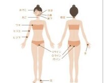 カナエル(QANAEL)