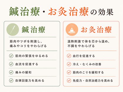 武庫之荘わだち整骨院の写真