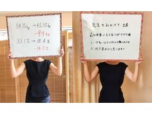 ふぉるしゅ/出産前の体重に戻れて嬉しいです