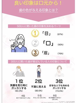 エクシア ニイガタ(ecxia niigata)/歯の色が与える印象