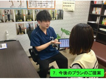 ほねくま整体院 ほねくま接骨院 はりきゅう院 連坊小路院/■ご提案