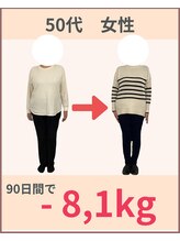 ライト整体院 倉吉(Light整体院)/膝/腰に痛みが出てきた！