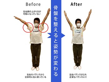 カイロプラクティックつばさ