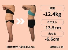 ボディネイト 京都四条烏丸店(Body Nate)/Before/After ダイエット