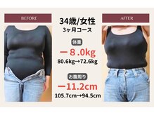 ピアリーノ(Pialino)/