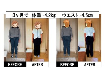 まもる整体サロン 山口店/痩身・ダイエットによる成果