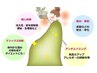 【スーパーフード☆モリンガ蒸し】ダイエット、美肌、美白に効果的!