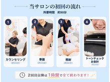 ホワイトニングショップ 多摩店の雰囲気（初回の流れはこちら！2回目以降の方は1時間で全て完結♪）
