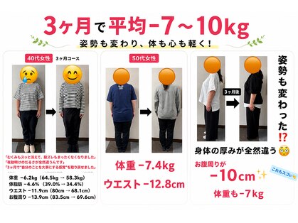 吉田バランスケア整体院の写真