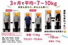 吉田バランスケア整体院