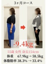おがわ整骨院/55歳 67.9kg→58.5kg -9.4kg！