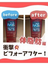 ヨサパーク エルメ 経堂(YOSA PARK Herme)/ルルオン11回の結果