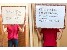ふぉるしゅ/骨盤ダイエットをやって良かった