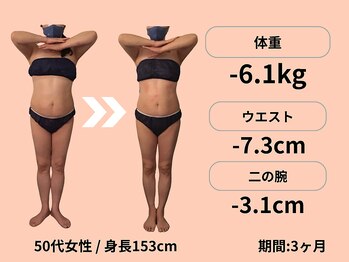 ボディネイト 京都四条烏丸店(Body Nate)/Before/After ダイエット