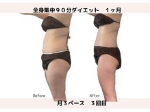 アンドケー(&K)/１ヶ月　３回目