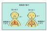 脳と自律神経に働きかける呼吸ケア。（お着替え不要）