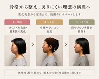 整音(totonone)