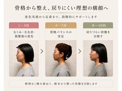 整音(totonone)の写真