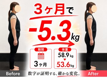 タイナ(taina)/3ヶ月で-5.3kg