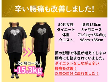 YASERU TOYOKAWA/辛い腰痛が改善!