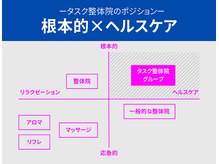 タスク整体院 静岡瀬名川店の雰囲気（リラクではなく、肩こり腰痛を根本的に改善する整体![整体/頭痛]）