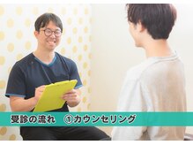 つつじが丘整骨院鍼灸マッサージ院/当院のながれについて