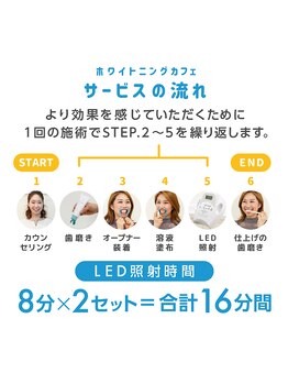 ホワイトニングカフェ 千葉店/施術の流れ*ホワイトニング