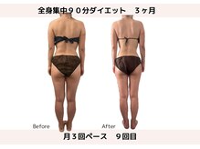 アンドケー(&K)/３ヶ月　９回目