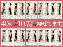 ヨンファテラピー 旗の台の雰囲気（【女性ホルモンケア×歪み改善】で健康的な美しいボディーに♪）