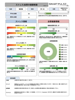 ミココロケアプラス(micocoro care+)/Smart Pulseってなに?