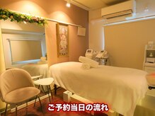 リンパ専門店 ファリンソ/初めての方のご予約当日の流れ