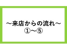 小顔 隆鼻矯正専門店 ラプリアモル(Raplit amor)/来店の流れ