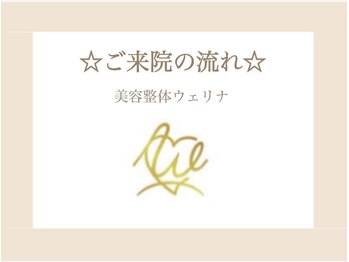 美容整体ウェリナ 名駅院/【ご来院の流れ】