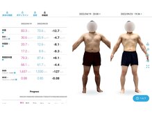 ヴイズ ジム(V's GYM)の雰囲気（5ヶ月で－12.7キロ痩せました☆[船橋駅/ジム/パーソナル]）