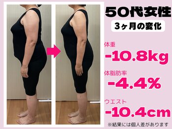 エンジョイ たつの店(EN-joy)/50代３ヶ月で-10.8kg（耳つぼ）
