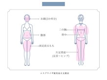 エスプライザ 鹿児島天文館店(ESPLIZA)/部位はこちらから