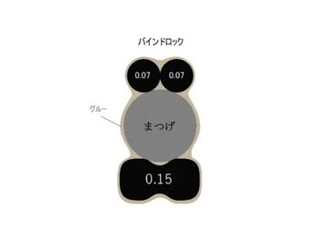 エモーション(Emotion)/バインドロックの付け方