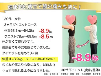 こんだ整骨院/30代 3ヶ月ダイエット成果