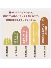 ジューム 仙台(JOOM)/なんのコース　何分　？