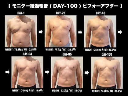 グッデージ(Goodage)の写真