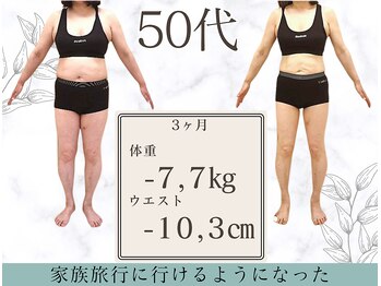 さくら通り美容整体院/40代ダイエット（整体・痩身）