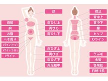 ルーシー(Lucy)/部分脱毛もおススメ！
